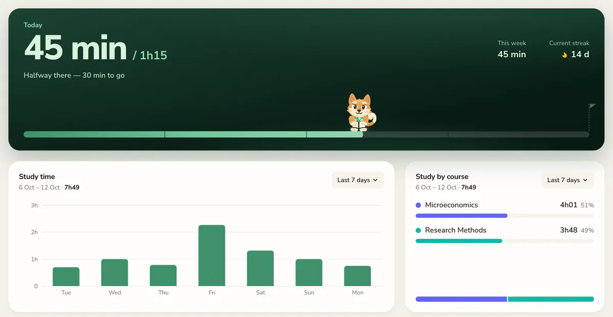 The Blocus Tracker Stats screen: today's goal halfway done and study time over the last 7 days