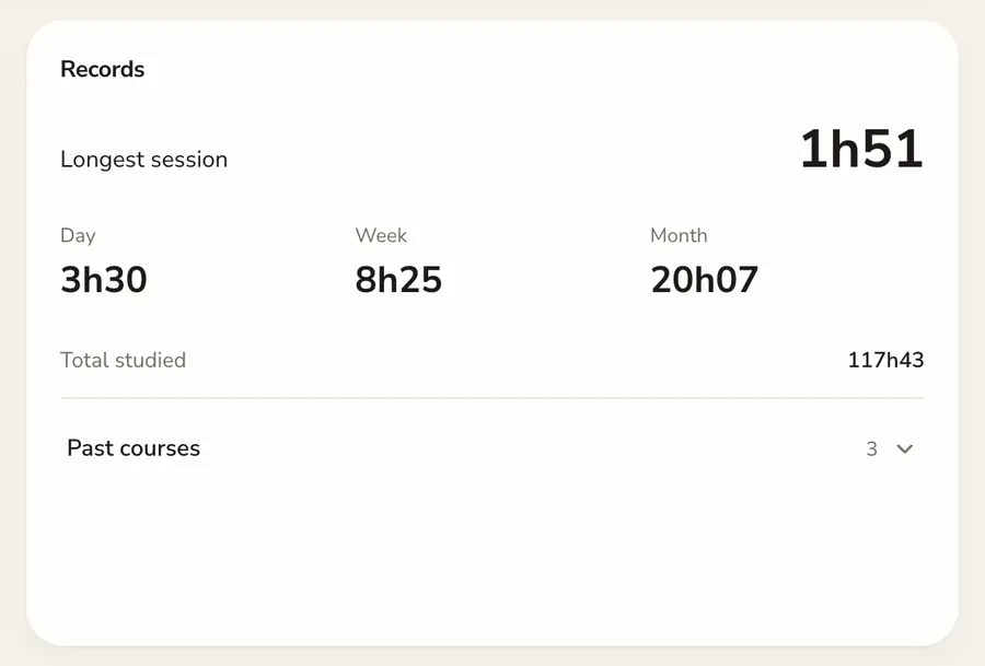 The Records card: the longest session, the best day, week and month, and the total studied
