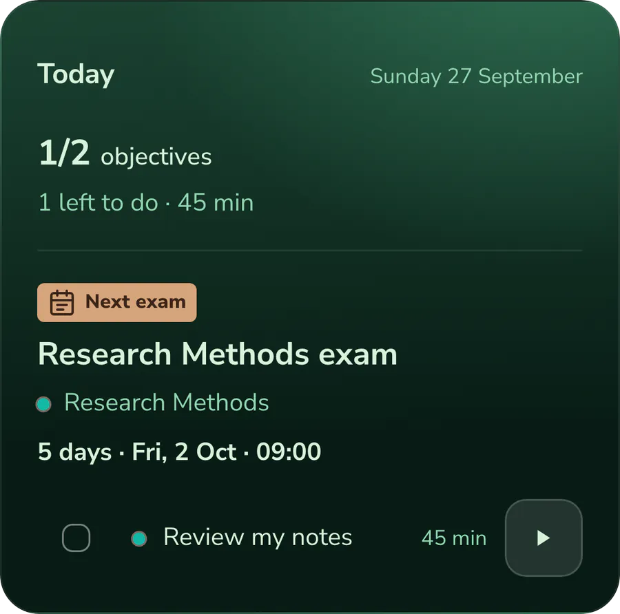 The week in the planner: the Research Methods exam in five days, today's goals and the workload per course