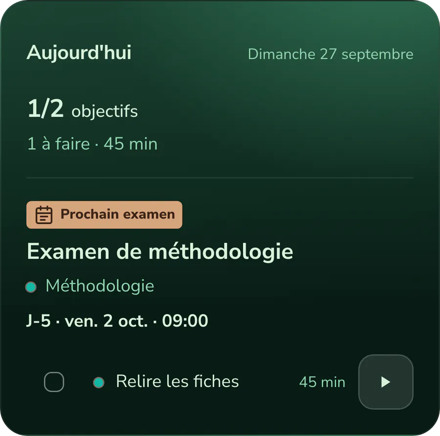 La semaine dans le Planning : l'examen de méthodologie dans cinq jours, les objectifs du jour et la charge de travail par cours